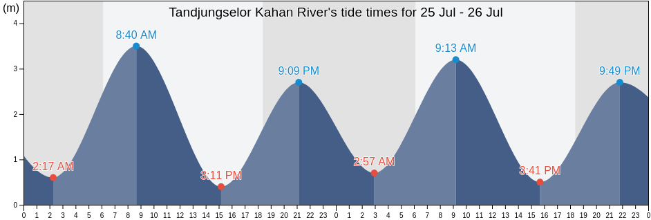 Image of the Kahan River  4